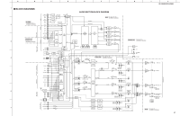 Yamaha RXV-3800 - Schematic 